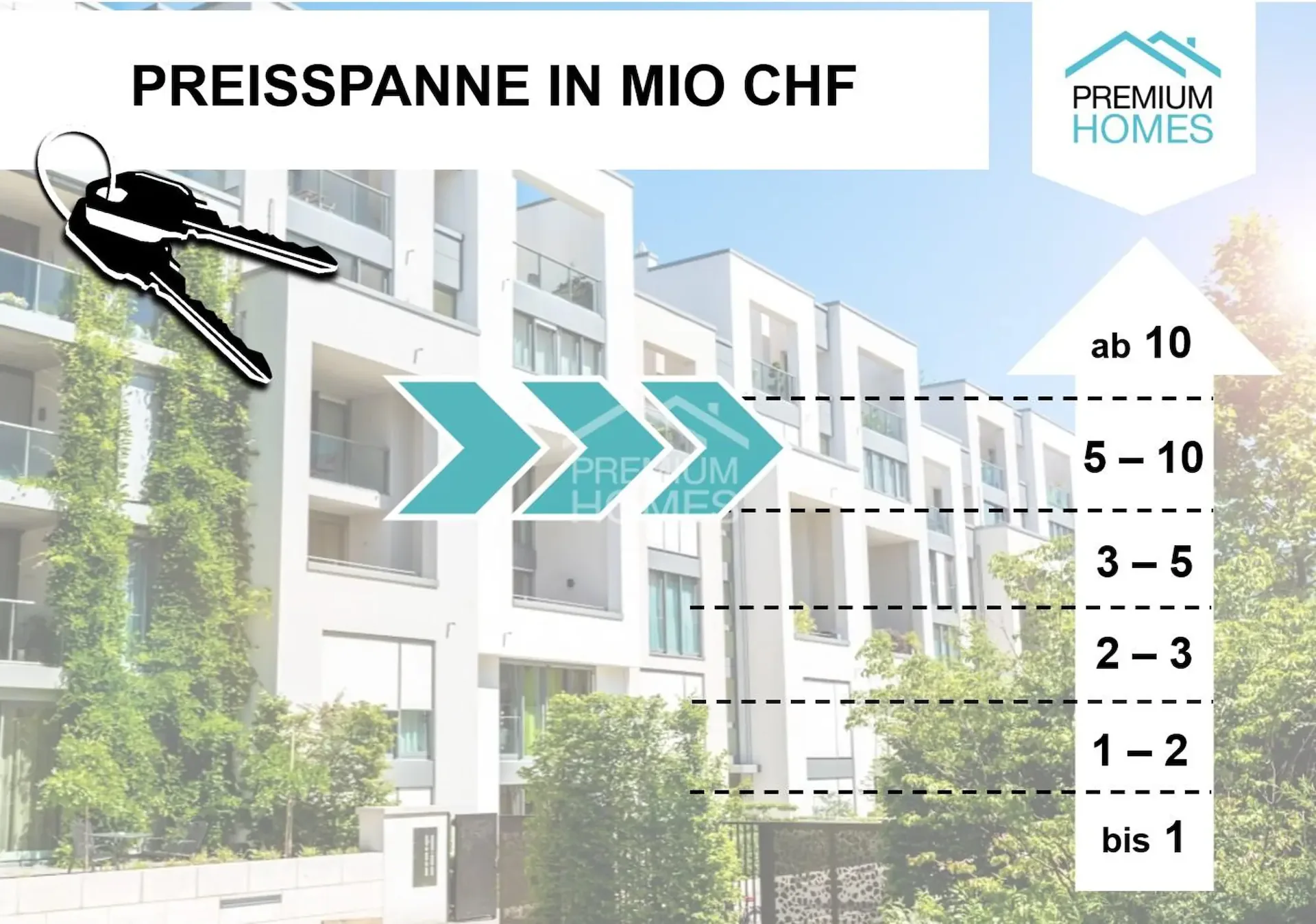 Ertragreiches Portfolio-Objekt für Investoren